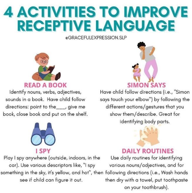 This may contain: four activities to improve speech and language in children's learning skills, including reading