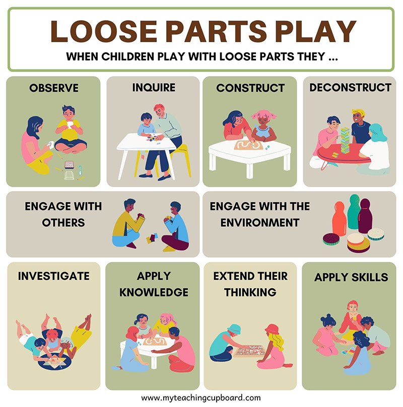 loose parts play skills